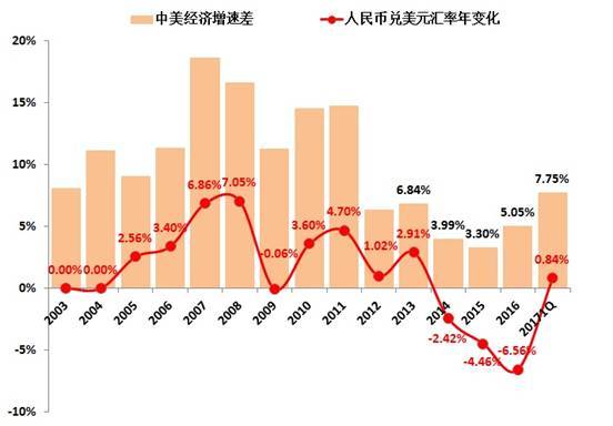 境外汇率(境外汇率美元兑人民币多少)