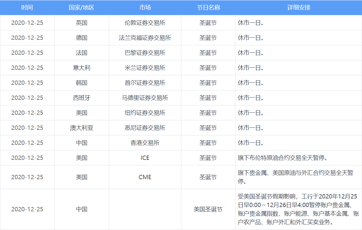 cme外汇(CME外汇期货最后交易日)