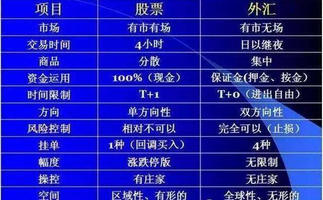 外汇双向交易(外汇双向交易策略)