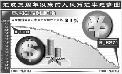 我国外汇现状(我国外汇未来的发展趋势)