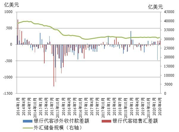 我国外汇现状(我国外汇未来的发展趋势)