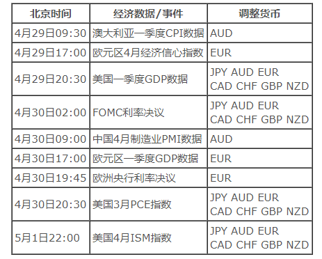外汇主流货币对(外汇主要货币对交易量排名)