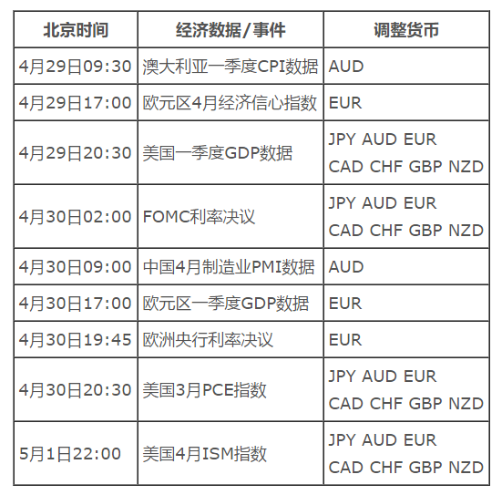 外汇主流货币对(外汇主要货币对交易量排名)