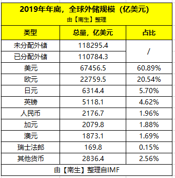 外汇储备包括(外汇储备包括国外银行存款国外有价证券不包括现钞)