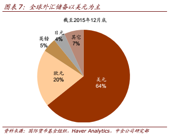 外汇储备包括(外汇储备包括国外银行存款国外有价证券不包括现钞)