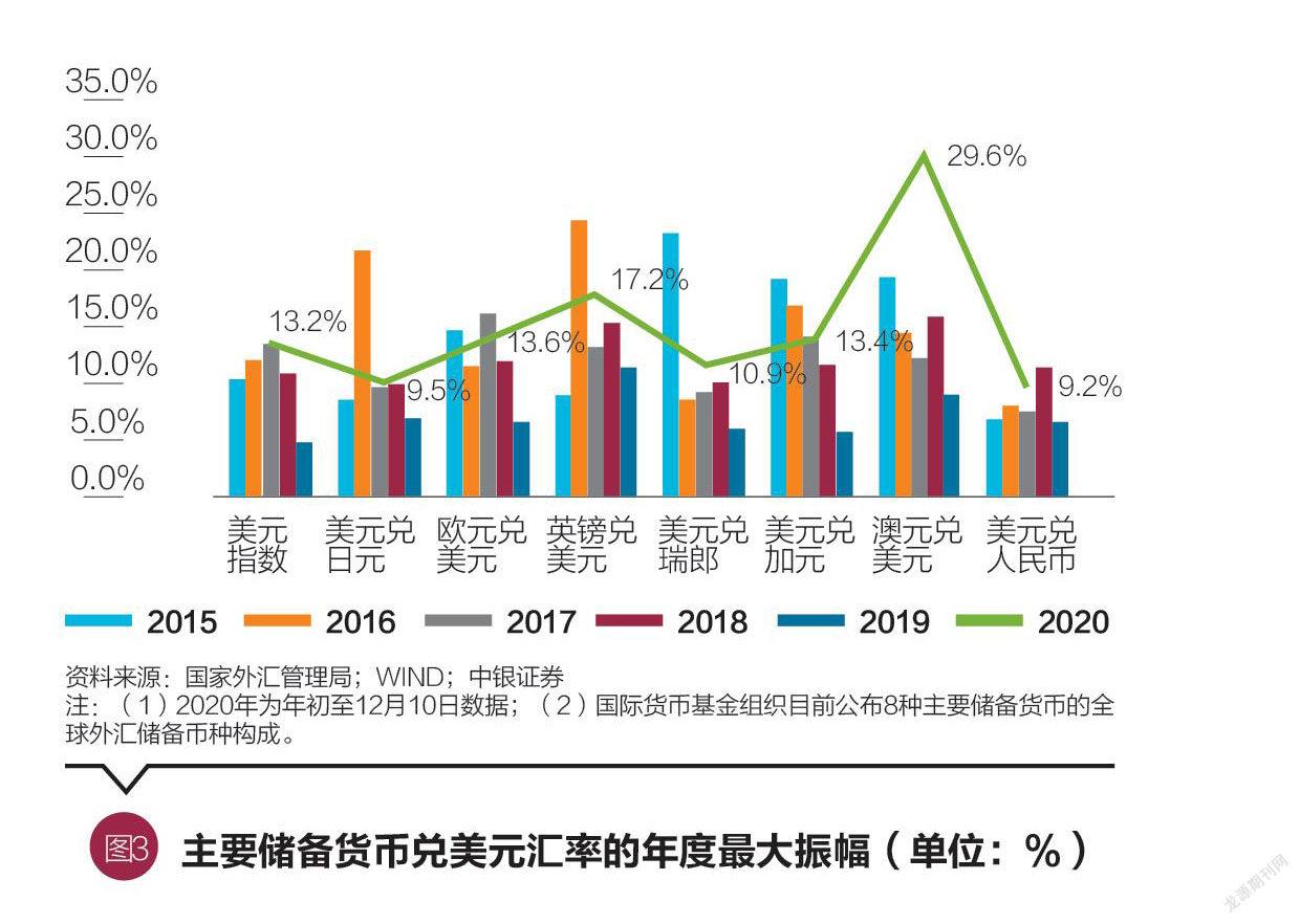 发展外汇业务(外汇业务发展规划)