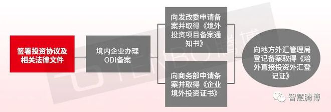外汇资格证书(外汇从业资格证书)
