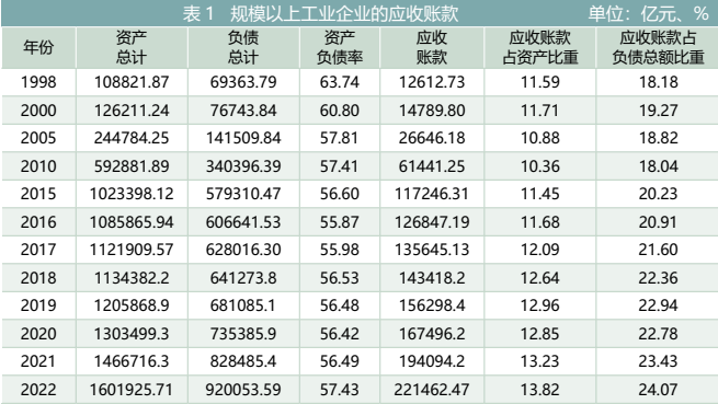 外汇延期收款(外汇延期收款可以超过一年吗)