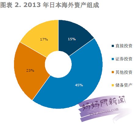 中国外汇管制政策(经常项目外汇收入的开立方式)