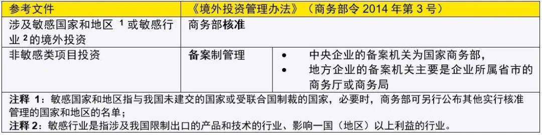 外汇资格证书(外汇证书含金量排名)