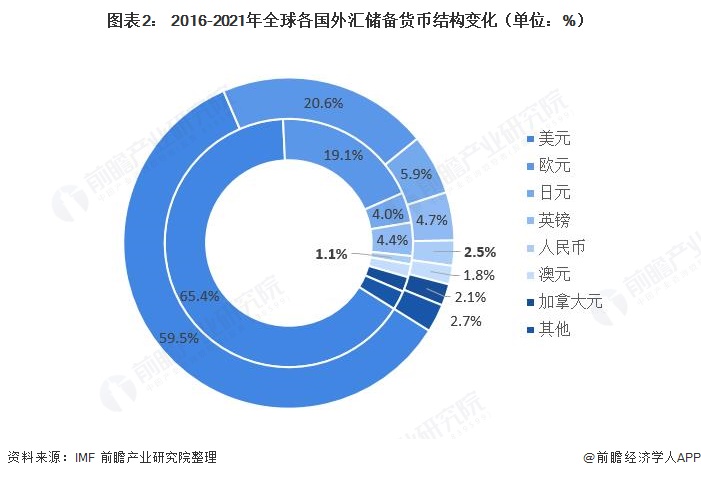 外汇储备什么意思(外汇储备什么意思有什么用)