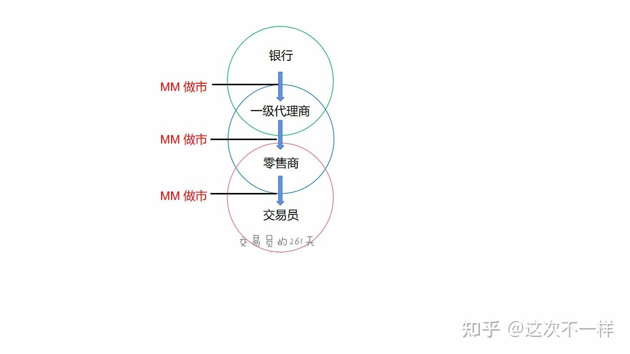 外汇stp和ecn(外汇stddev指标的运用)
