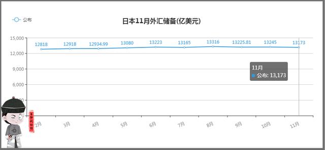 中国外汇储备有多少(现在中国外汇储备有多少)
