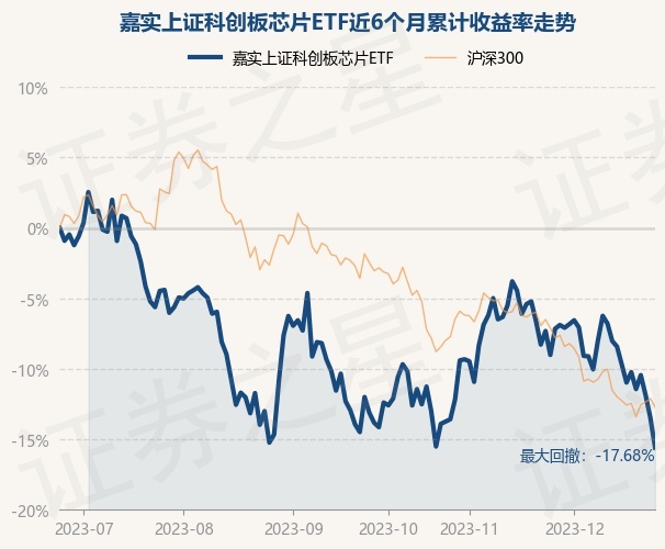 嘉实外汇(嘉实海外今天的净值是多少嘉实海外)