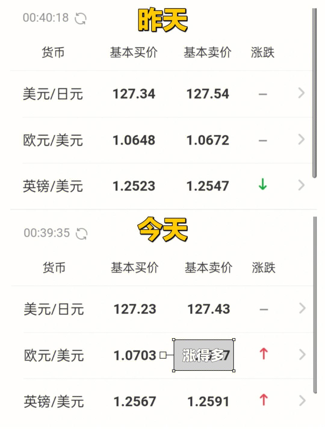 外汇套利风险(外汇套利风险分析)