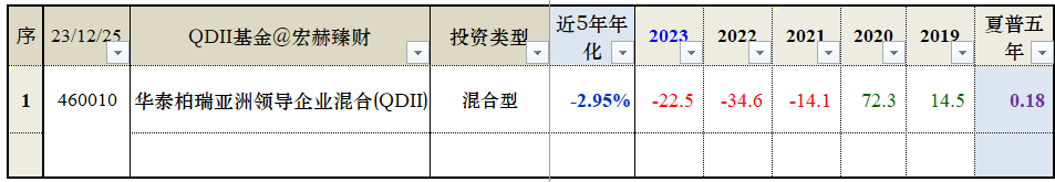 外汇a类企业(外汇a类企业被降级案例分析)