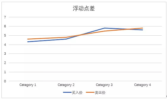 外汇类别(外汇类别审计属于会计服务吗)