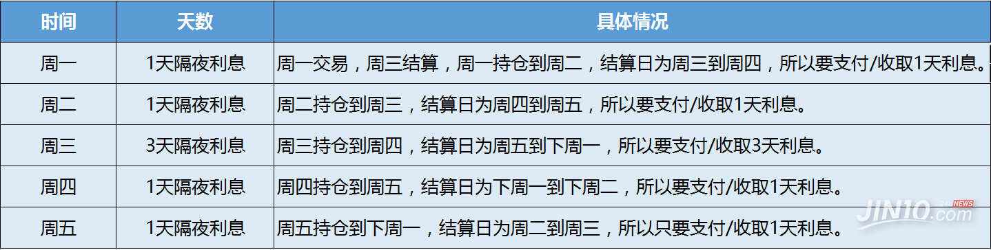 外汇利息计算(外汇利息计算公式)
