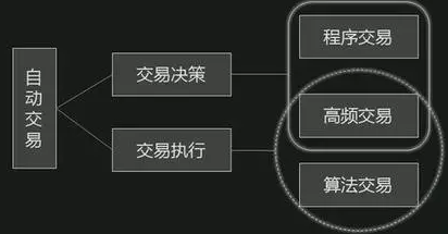 外汇对锁(外汇对冲交易策略)