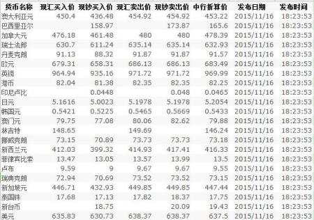 中行外汇交易(中行外汇交易价)