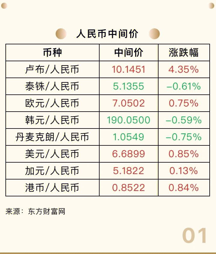 银联外汇牌价(各国外汇一览表)