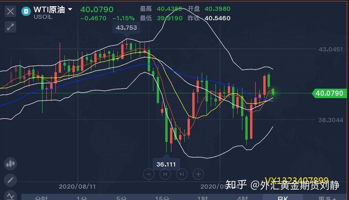 外汇欧美走势(外汇欧美走势预测)