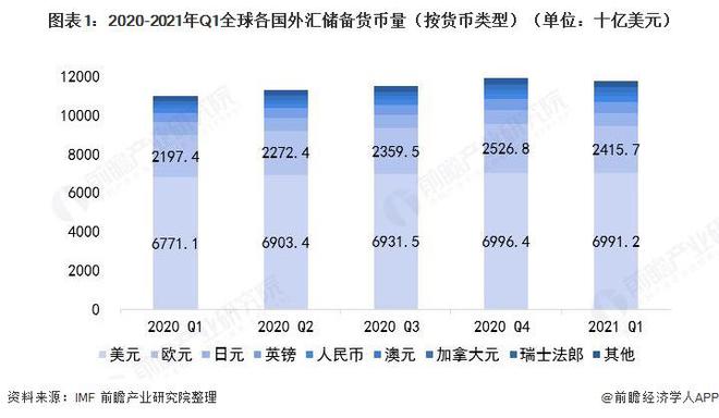 中国正规的外汇平台的简单介绍