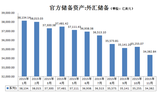 中国正规的外汇平台的简单介绍