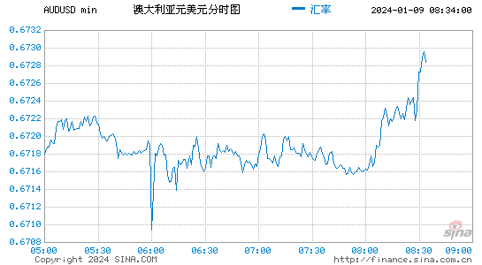 历史外汇查询(历史外汇汇率查询)