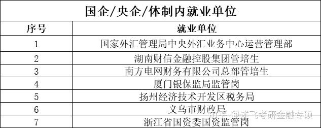 浙江外汇管理(浙江外汇管理局电话)