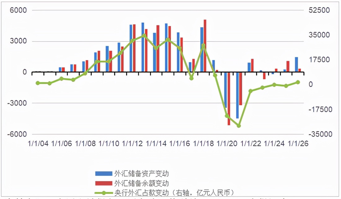 投资外汇收益(投资外汇收益怎么算)