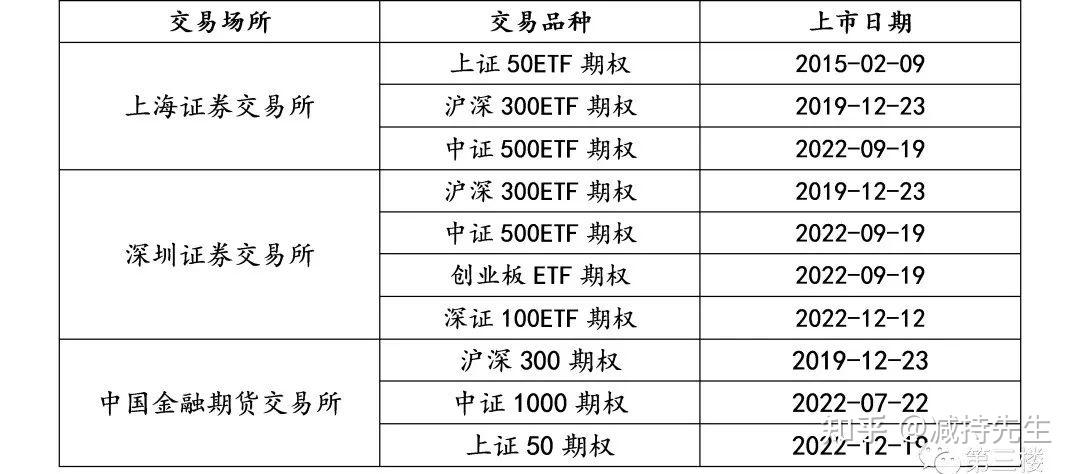 外汇期权计算(外汇期权计算题讲义)