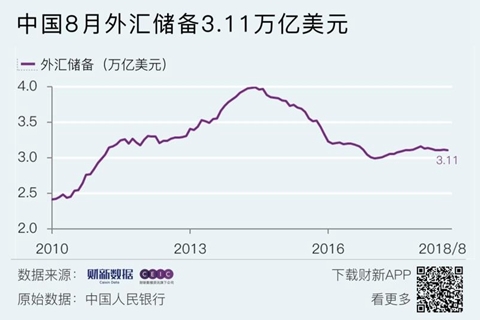外汇图怎么看(外汇图表怎么看)