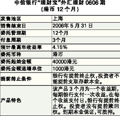 外汇金额限制(外汇管理规定 限额)
