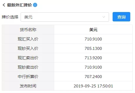 外汇金额限制(外汇管理规定 限额)