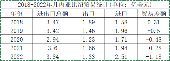 尼日利亚外汇(尼日利亚外汇政策)