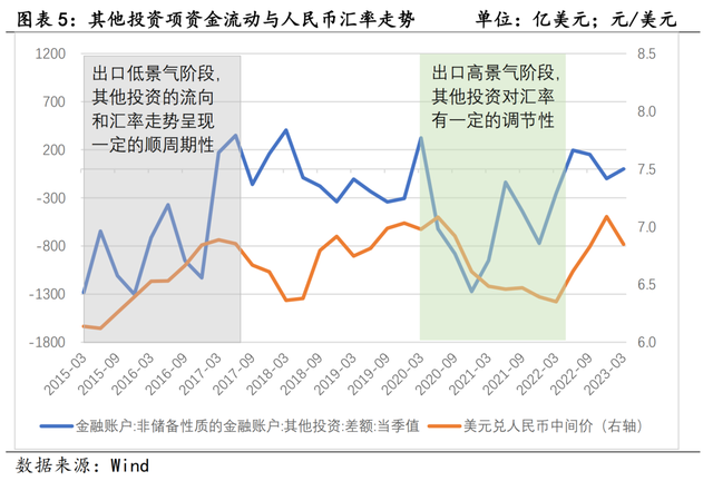 外汇汇率下降(外汇汇率下降外币升值)