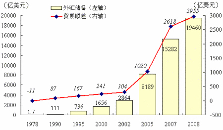 中国外汇储备有多少(中国外汇储备有多少?)