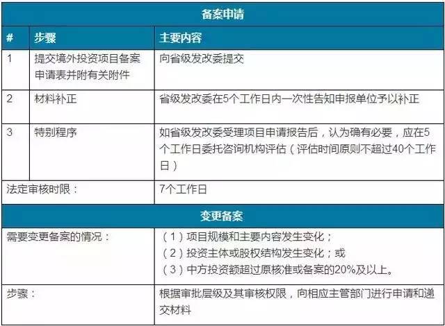 中国外汇管制政策(中国外汇管制政策最新)