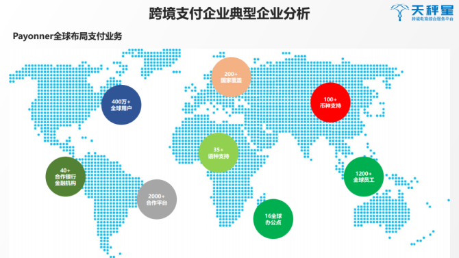 国际外汇监管机构(国际外汇监管机构是什么)