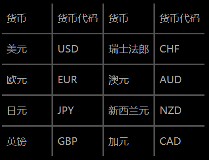 外汇字母(外汇字母Ex)