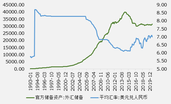 外汇交易国家(外汇交易国家允许吗)