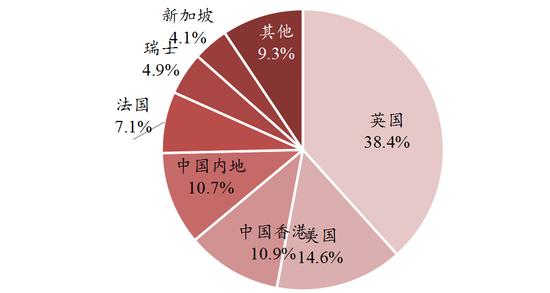 外汇市场发展(外汇市场发展与汇率市场化改革资本开放进程)