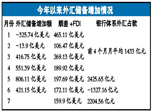 外汇利息计算(外汇利润计算器)