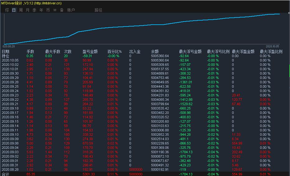 外汇散户(外汇散户策略调整机构策略是什么意思)