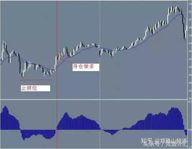 外汇平均线(外汇交易均线)