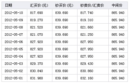 外汇汇率查询网站(外汇汇率查询网站有哪些)