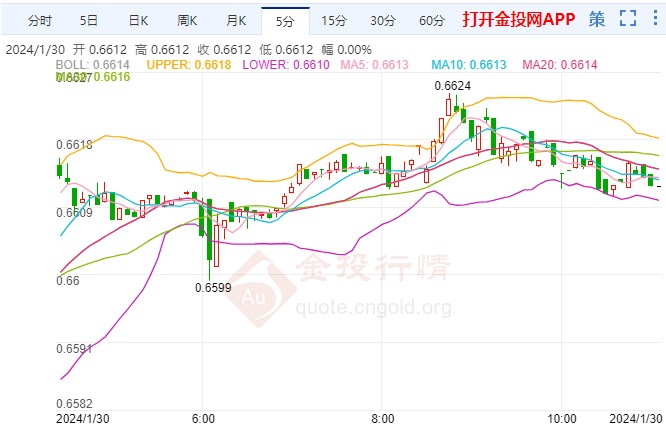 投资外汇收益(外汇投资收益一般多少?)