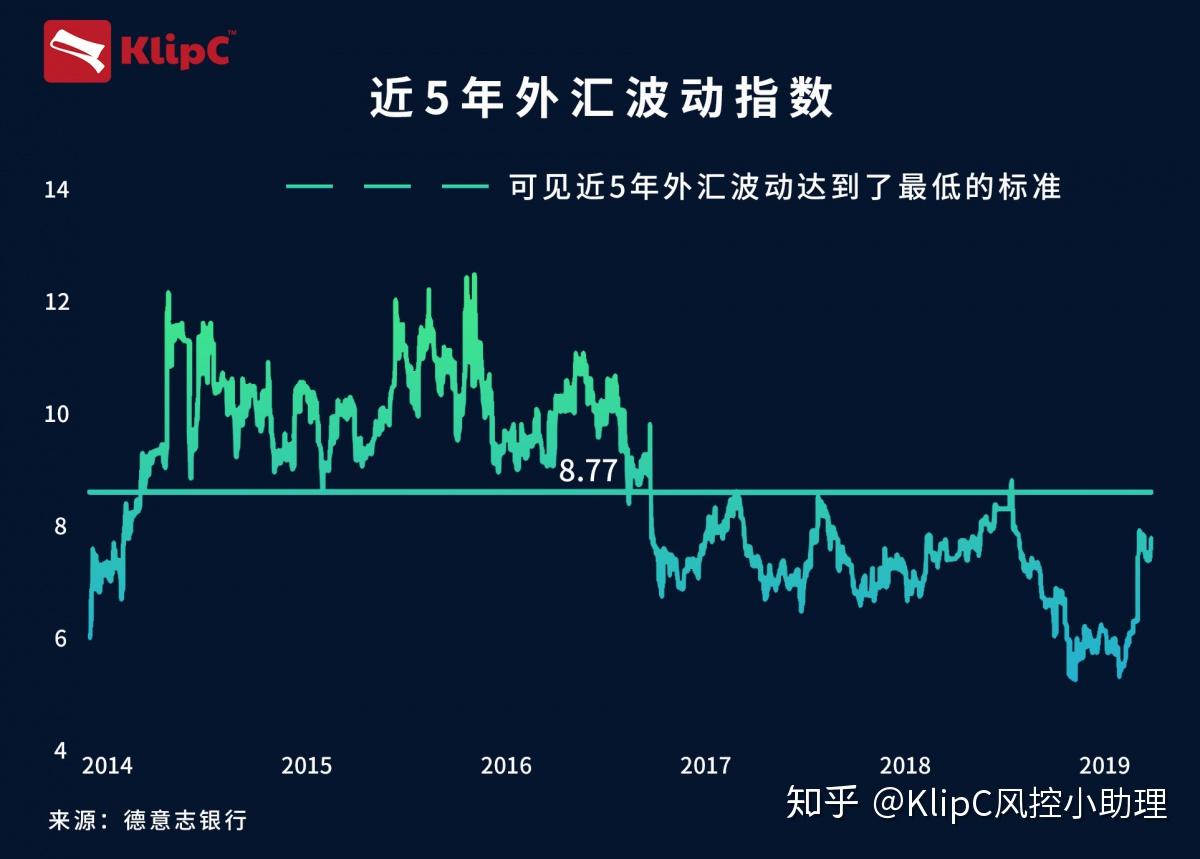 投资外汇收益(外汇投资收益一般多少?)