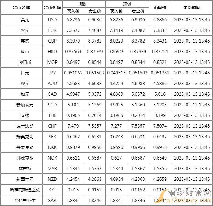 交通银行外汇牌价表(交通银行外汇牌价表图片)